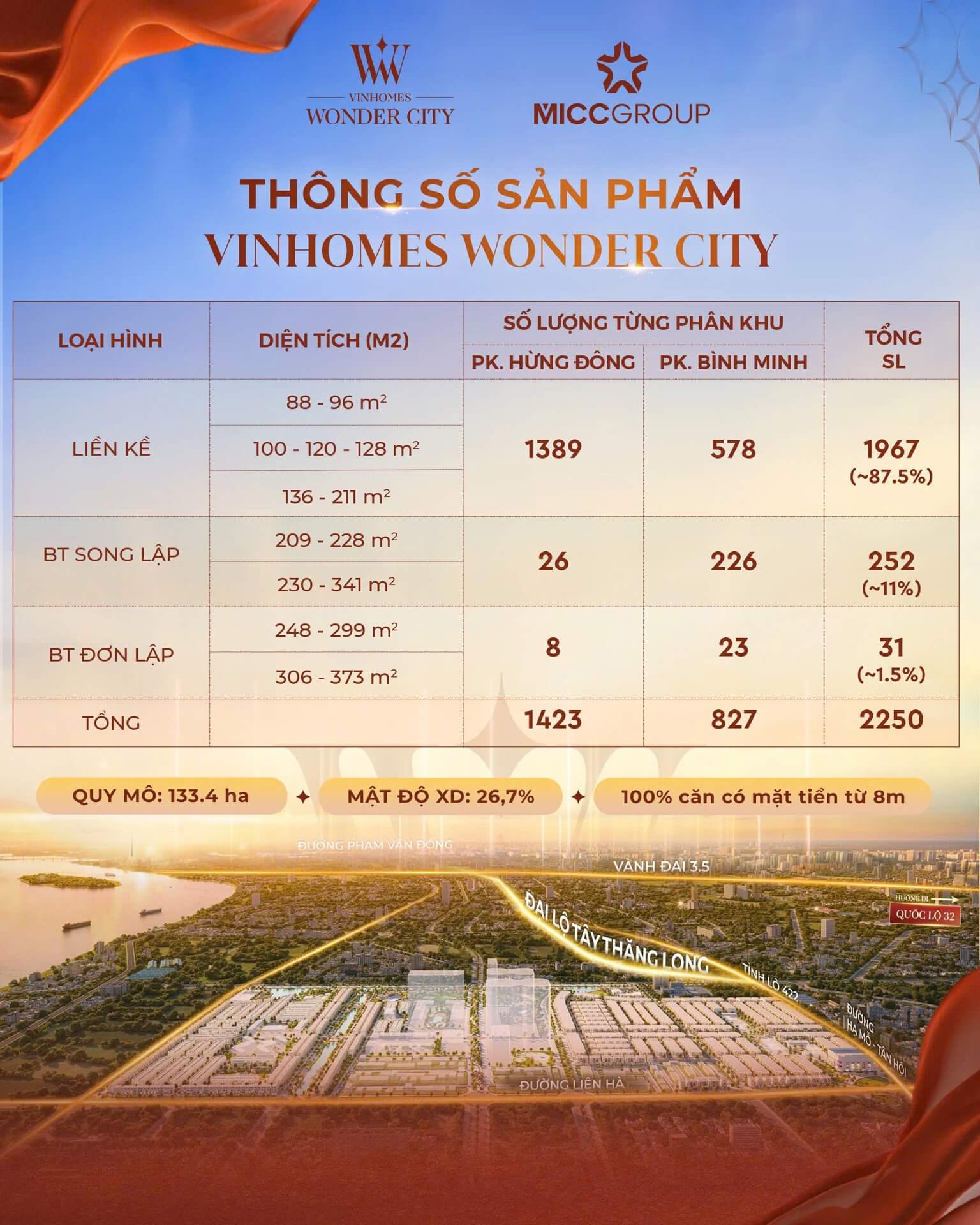 loại hình sản phẩm tại vinhomes wonder city đan phượng